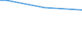 Total / From 15 to 34 years / Upper secondary and post-secondary non-tertiary education (levels 3 and 4) / Percentage of persons employed and previously employed within 12 months / Hungary