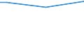 Total / From 15 to 34 years / Upper secondary and post-secondary non-tertiary education (levels 3 and 4) / Percentage of persons employed and previously employed within 12 months / Austria