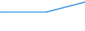 Total / From 15 to 34 years / Upper secondary and post-secondary non-tertiary education (levels 3 and 4) / Percentage of persons employed and previously employed within 12 months / Poland