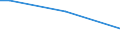 Total / From 15 to 34 years / Upper secondary and post-secondary non-tertiary education (levels 3 and 4) / Percentage of persons employed and previously employed within 12 months / Romania