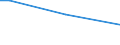 Total / From 15 to 34 years / Upper secondary and post-secondary non-tertiary education (levels 3 and 4) / Percentage of persons employed and previously employed within 12 months / Slovenia