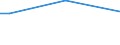 Total / From 15 to 34 years / Upper secondary and post-secondary non-tertiary education (levels 3 and 4) / Percentage of persons employed and previously employed within 12 months / Slovakia