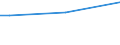 Total / From 15 to 34 years / Upper secondary and post-secondary non-tertiary education (levels 3 and 4) / Percentage of persons employed and previously employed within 12 months / Sweden