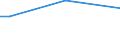 Total / From 15 to 34 years / Upper secondary and post-secondary non-tertiary education (levels 3 and 4) / Percentage of persons employed and previously employed within 12 months / Norway