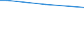 Insgesamt / 15 bis 34 Jahre / Tertiärbereich (Stufen 5-8) / Prozentualer Anteil der Beschäftigten und in den letzten 12 Monaten ehemals Beschäftigten / Europäische Union - 27 Länder (ab 2020)