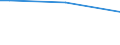 Insgesamt / 15 bis 34 Jahre / Tertiärbereich (Stufen 5-8) / Prozentualer Anteil der Beschäftigten und in den letzten 12 Monaten ehemals Beschäftigten / Euroraum - 19 Länder (2015-2022)