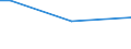 Insgesamt / 15 bis 34 Jahre / Tertiärbereich (Stufen 5-8) / Prozentualer Anteil der Beschäftigten und in den letzten 12 Monaten ehemals Beschäftigten / Belgien