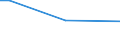 Insgesamt / 15 bis 34 Jahre / Tertiärbereich (Stufen 5-8) / Prozentualer Anteil der Beschäftigten und in den letzten 12 Monaten ehemals Beschäftigten / Dänemark