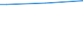 Sex: Total / Working time: Total / Age class: From 15 to 64 years / Unit of measure: Percentage of persons employed and previously employed within 12 months / Geopolitical entity (reporting): Greece