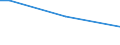 Sex: Total / Working time: Total / Age class: From 15 to 64 years / Unit of measure: Percentage of persons employed and previously employed within 12 months / Geopolitical entity (reporting): Latvia