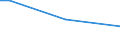Sex: Total / Working time: Total / Age class: From 15 to 64 years / Unit of measure: Percentage of persons employed and previously employed within 12 months / Geopolitical entity (reporting): Romania