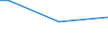 Total / Total / From 15 to 64 years / Percentage of persons employed and previously employed within 12 months / Cyprus