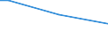 Insgesamt / Insgesamt / 15 bis 64 Jahre / Prozentualer Anteil der Beschäftigten und in den letzten 12 Monaten ehemals Beschäftigten / Lettland