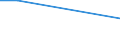 Sex: Total / Working time: Part-time / Age class: From 15 to 64 years / Unit of measure: Percentage of persons employed and previously employed within 12 months / Geopolitical entity (reporting): Greece