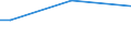 Sex: Total / Working time: Part-time / Age class: From 15 to 64 years / Unit of measure: Percentage of persons employed and previously employed within 12 months / Geopolitical entity (reporting): Luxembourg
