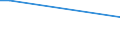 Sex: Total / Working time: Part-time / Age class: From 15 to 64 years / Unit of measure: Percentage of persons employed and previously employed within 12 months / Geopolitical entity (reporting): Netherlands