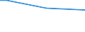 Sex: Total / Working time: Part-time / Age class: From 15 to 64 years / Unit of measure: Percentage of persons employed and previously employed within 12 months / Geopolitical entity (reporting): Austria