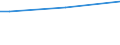 Sex: Total / Working time: Part-time / Age class: From 15 to 64 years / Unit of measure: Percentage of persons employed and previously employed within 12 months / Geopolitical entity (reporting): Sweden