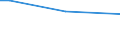 Total / Part-time / From 15 to 64 years / Percentage of persons employed and previously employed within 12 months / Austria