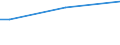 Insgesamt / Teilzeit / 15 bis 64 Jahre / Prozentualer Anteil der Beschäftigten und in den letzten 12 Monaten ehemals Beschäftigten / Finnland