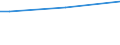 Insgesamt / Teilzeit / 15 bis 64 Jahre / Prozentualer Anteil der Beschäftigten und in den letzten 12 Monaten ehemals Beschäftigten / Schweden