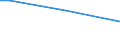 Sex: Total / Frequency: Total / Age class: From 15 to 64 years / Unit of measure: Percentage of persons employed and previously employed within 12 months / Geopolitical entity (reporting): Denmark