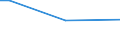 Sex: Total / Frequency: Total / Age class: From 15 to 64 years / Unit of measure: Percentage of persons employed and previously employed within 12 months / Geopolitical entity (reporting): Estonia