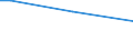 Sex: Total / Frequency: Total / Age class: From 15 to 64 years / Unit of measure: Percentage of persons employed and previously employed within 12 months / Geopolitical entity (reporting): Italy