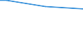 Sex: Total / Frequency: Total / Age class: From 15 to 64 years / Unit of measure: Percentage of persons employed and previously employed within 12 months / Geopolitical entity (reporting): Austria