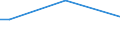 Sex: Total / Frequency: Total / Age class: From 15 to 64 years / Unit of measure: Percentage of persons employed and previously employed within 12 months / Geopolitical entity (reporting): Slovakia