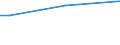 Sex: Total / Frequency: Total / Age class: From 15 to 64 years / Unit of measure: Percentage of persons employed and previously employed within 12 months / Geopolitical entity (reporting): Finland
