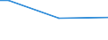 Total / Total / From 15 to 64 years / Percentage of persons employed and previously employed within 12 months / Estonia