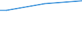 Total / Total / From 15 to 64 years / Percentage of persons employed and previously employed within 12 months / Finland