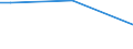 Sex: Total / Frequency: Sometimes / Age class: From 15 to 64 years / Unit of measure: Percentage of persons employed and previously employed within 12 months / Geopolitical entity (reporting): Germany