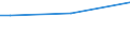 Sex: Total / Frequency: Sometimes / Age class: From 15 to 64 years / Unit of measure: Percentage of persons employed and previously employed within 12 months / Geopolitical entity (reporting): Greece