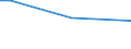 Sex: Total / Frequency: Sometimes / Age class: From 15 to 64 years / Unit of measure: Percentage of persons employed and previously employed within 12 months / Geopolitical entity (reporting): Italy