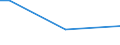 Sex: Total / Frequency: Sometimes / Age class: From 15 to 64 years / Unit of measure: Percentage of persons employed and previously employed within 12 months / Geopolitical entity (reporting): Cyprus