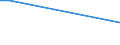 Sex: Total / Frequency: Sometimes / Age class: From 15 to 64 years / Unit of measure: Percentage of persons employed and previously employed within 12 months / Geopolitical entity (reporting): Netherlands