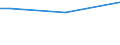 Sex: Total / Frequency: Sometimes / Age class: From 15 to 64 years / Unit of measure: Percentage of persons employed and previously employed within 12 months / Geopolitical entity (reporting): Poland