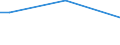 Sex: Total / Frequency: Sometimes / Age class: From 15 to 64 years / Unit of measure: Percentage of persons employed and previously employed within 12 months / Geopolitical entity (reporting): Portugal