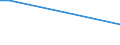 Sex: Total / Frequency: Sometimes / Age class: From 15 to 64 years / Unit of measure: Percentage of persons employed and previously employed within 12 months / Geopolitical entity (reporting): Slovenia