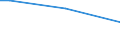 Total / Sometimes / From 15 to 64 years / Percentage of persons employed and previously employed within 12 months / Denmark