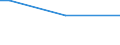 Total / Sometimes / From 15 to 64 years / Percentage of persons employed and previously employed within 12 months / Spain