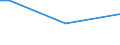 Total / Sometimes / From 15 to 64 years / Percentage of persons employed and previously employed within 12 months / Croatia