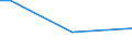 Total / Sometimes / From 15 to 64 years / Percentage of persons employed and previously employed within 12 months / Cyprus