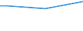 Total / Sometimes / From 15 to 64 years / Percentage of persons employed and previously employed within 12 months / Poland