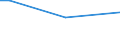 Total / Sometimes / From 15 to 64 years / Percentage of persons employed and previously employed within 12 months / Romania