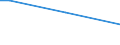 Total / Sometimes / From 15 to 64 years / Percentage of persons employed and previously employed within 12 months / Slovenia