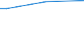 Total / Sometimes / From 15 to 64 years / Percentage of persons employed and previously employed within 12 months / Finland