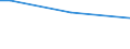 Sex: Total / Age class: From 15 to 34 years / International Standard Classification of Education (ISCED 2011): All ISCED 2011 levels / Unit of measure: Percentage of persons employed and previously employed within 12 months / Geopolitical entity (reporting): Belgium